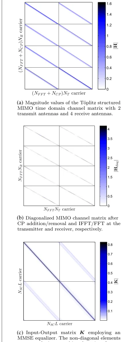 Fig. 3 Examples of different channel abstractions