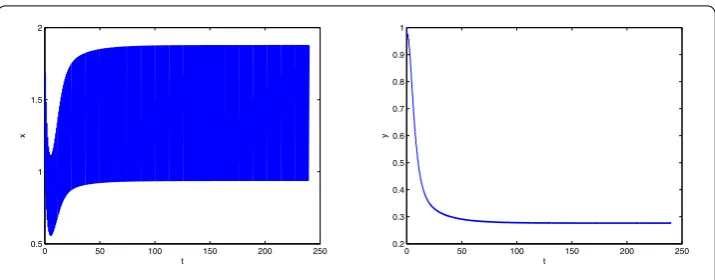 Figure 2 Time series of the solution of system (5.1) with T = 0.7
