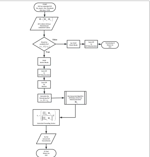 Fig. 3 Diagrammatic illustration of the design in PHY. The figure basically illustrates our design in PHY