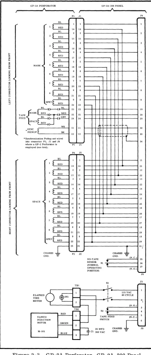 Figure 2-4. Model P Tape Panel, Wiring Diagram 