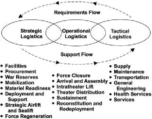 Figure 1-1. The Logistic Continuum.