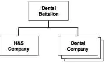 Figure 2-8. Medical Battalion. 