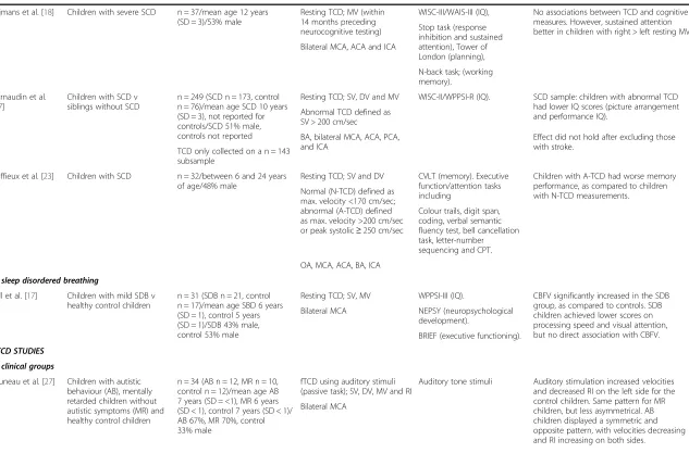 Table 1 Summary of the articles using resting and functional/cognitive TCD measures to investigate the association between blood flow velocity andcognition in children (Continued)