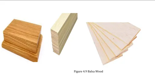 Figure 4.10 Mylar Film 