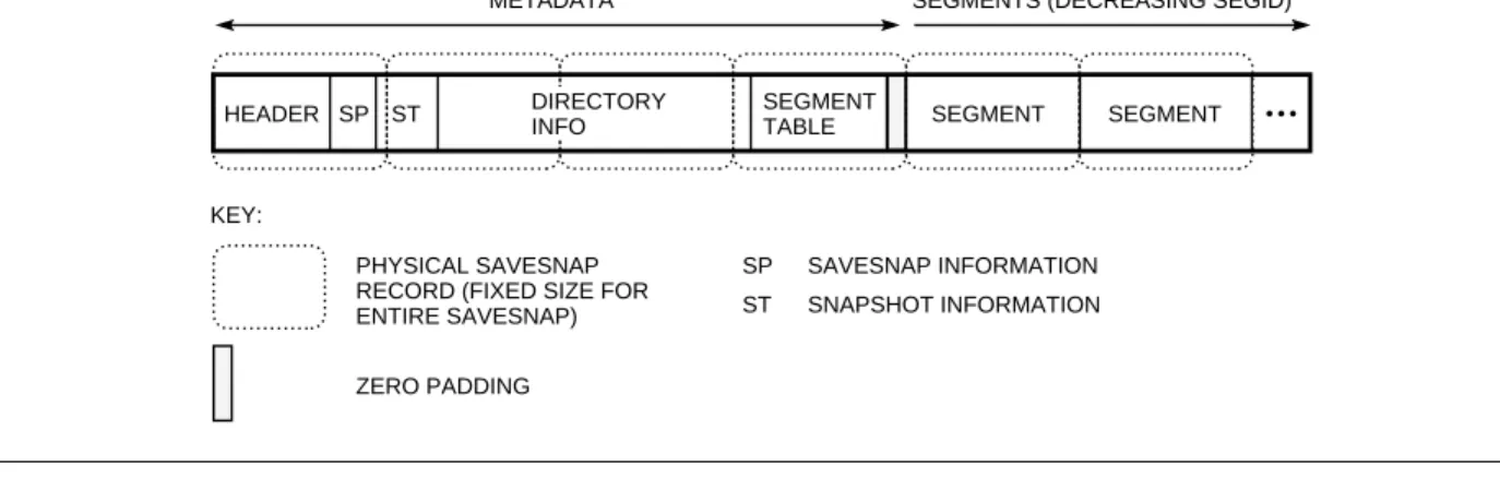 TABLE SEGMENT SEGMENT