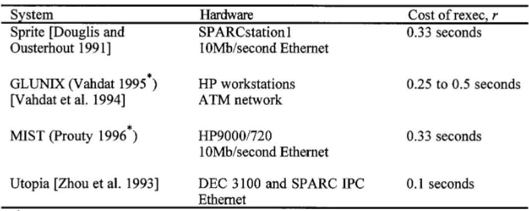 Table III. Cost of Nonpreemptive Migration in Various Systems