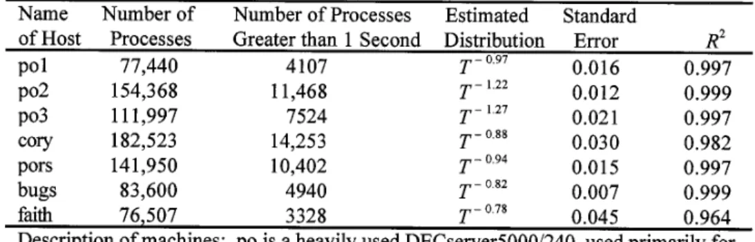 Table I. Estimated Lifetime Distribution for Each Machine Measured and Associated Goodness-of-Fit Statistics