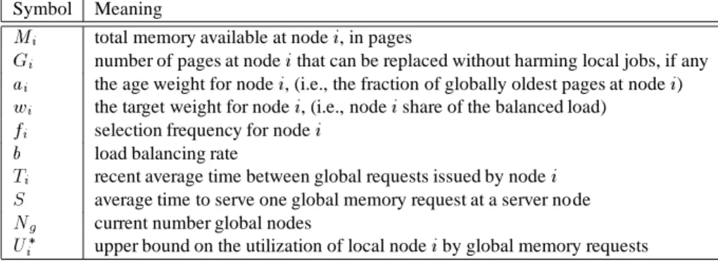 Table 3 gives the parameters used in the new global page replace- replace-ment algorithms
