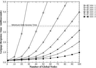 Figure 3 graphs the results of the experiment on the two systems.