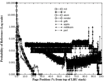 Figure 5: Probability of reference for pages in the LRU stack.