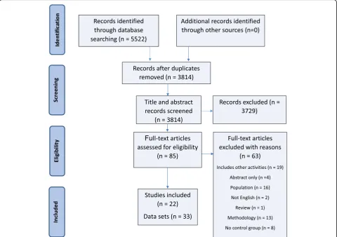 Fig. 1 PRISMA flow diagram of systematic search and included studies