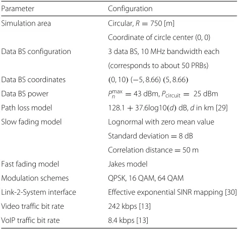 Table 2.In addition, “legacy” LTE network without virtualizationis introduced as a benchmark to compare with the pro-posed virtualization architecture