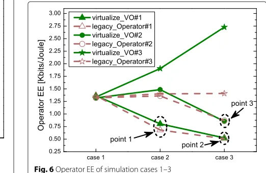 Fig. 3 Operator PRB allocation of case 1