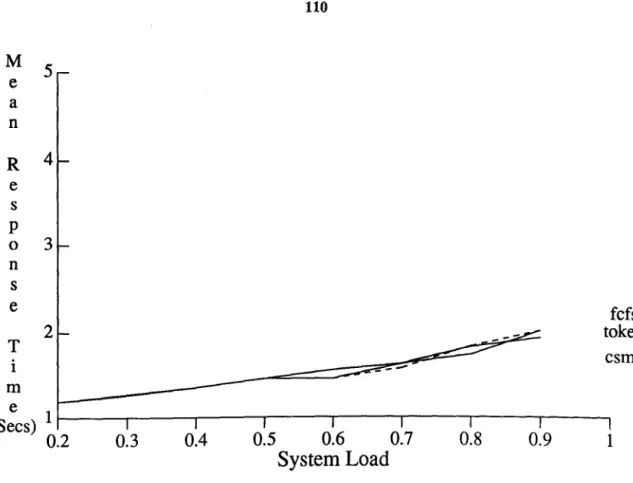 Figure 5.6 Effect oj Communication Protocols on Symetric Algorithm (R=  0.13) 