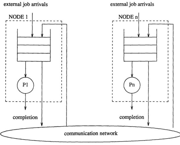 Figure  4.1  shows  a  distributed-queue  representation  of the  system  inspired  from  the models in [Livny84, Ezzat86]