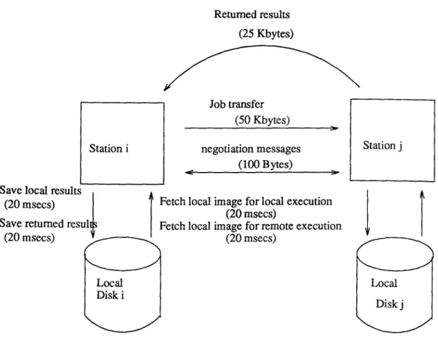 Figure  4.5  Data Flow in Disk-based Model 
