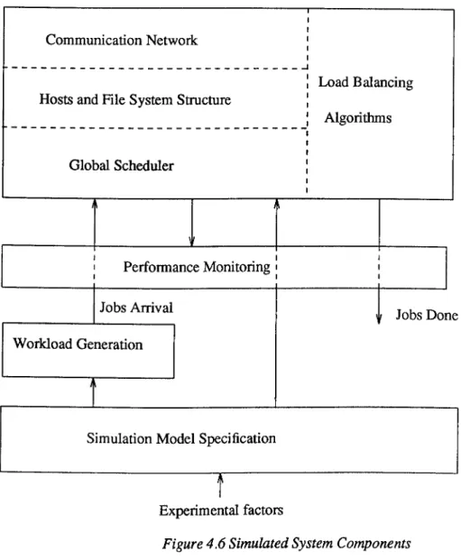 Figure  4.6  Simulated System Components 