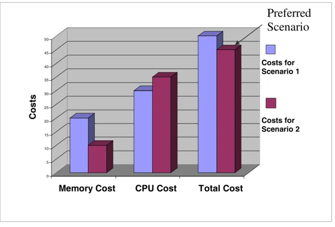Figure 3.1: Choosing the Right Machine Becomes Easy!