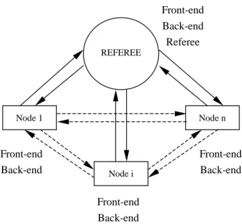 Figure 3  System Implementation Infrastructure 