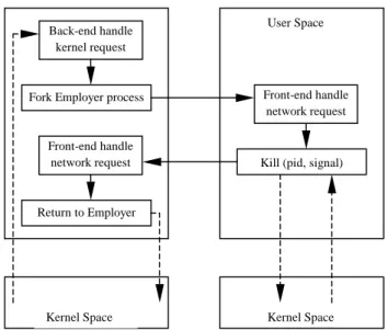 Figure 2    Processing Flow of Glosim 
