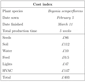 Table 5.1: Growth trial information and cost list.
