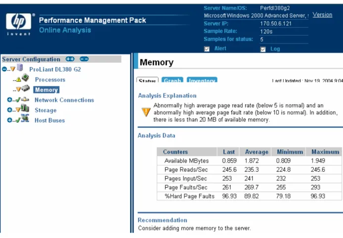 Figure 3.10: Discovering a system memory problem with the HP Performance Management Pack