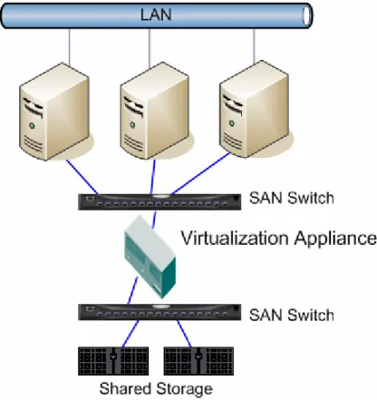Figure 2.2: In-band storage virtualization. 