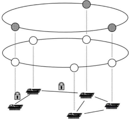 Figure 2. SSR network with two domains.