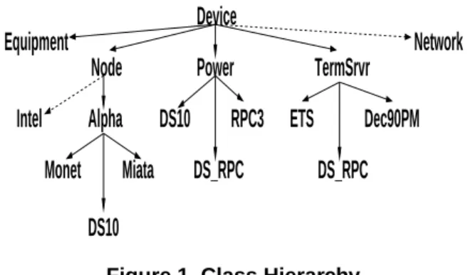 Figure 1. Class Hierarchy