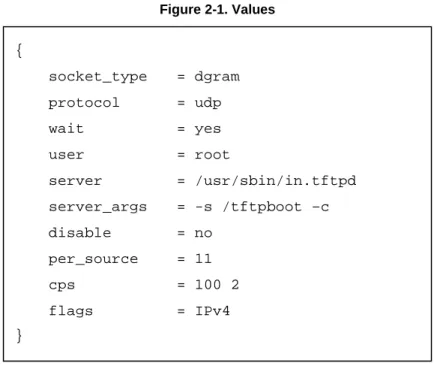 Figure 2-1. Values 