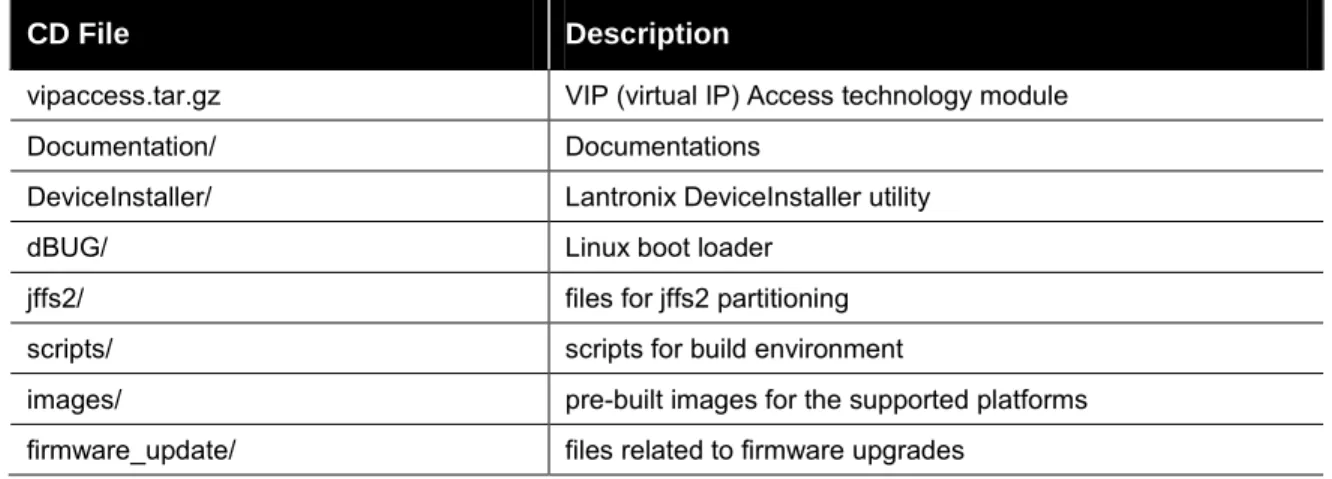 Table 2-2. Pre-built Images 