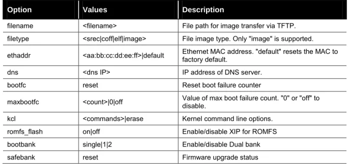 Figure 3-7. Output from dbug-config program 