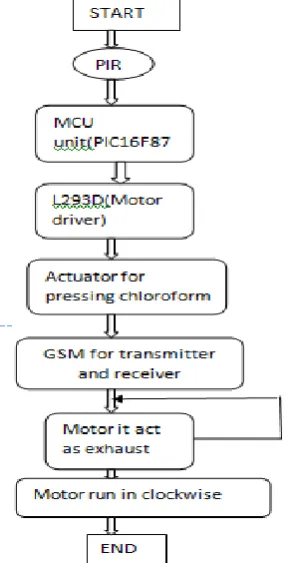 Fig -3: Hardware View 