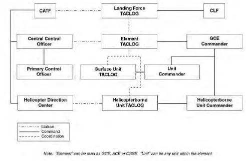 Figure 2-18. Sample TACLOG Relationships.