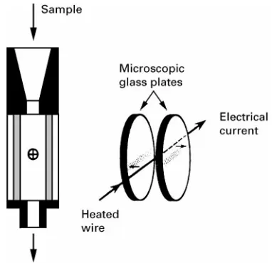 Figure 11Cascade impactor.