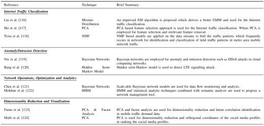 TABLE V: Applications of Latent Variable Models in Networking Applications