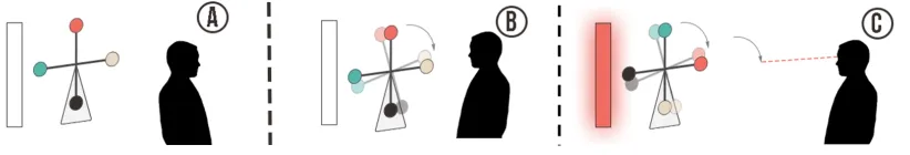 Fig. 8. AmbiGaze is designed for gaze only control of objects in a smart environment: (A) Objects remain motionless when they arenot attended by the user