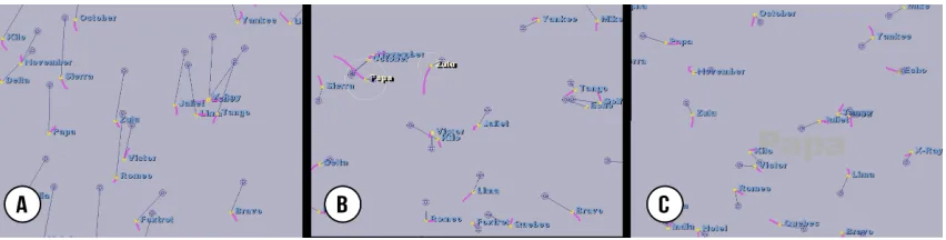 Fig. 2. Active selection for text entry: (A) Objects representing different letters move pseudo-randomly, with feedback on currentposition (yellow) predicted path (pink), and correlation with the user’s input (blue line and dot); (B) As the user’s input begins tostabilise the motion of any of the objects, the system provides feedback on its confidence in the selection (white circles); (C) Suchambiguities are resolved through continuous input until a single object is selected (image source: [67]).
