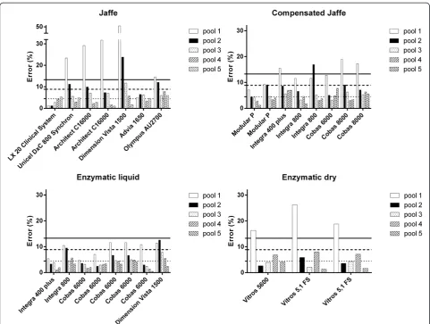 Figure 3 Error calculations based on CVi and bias. Ricos-Fraser total error goals are presented