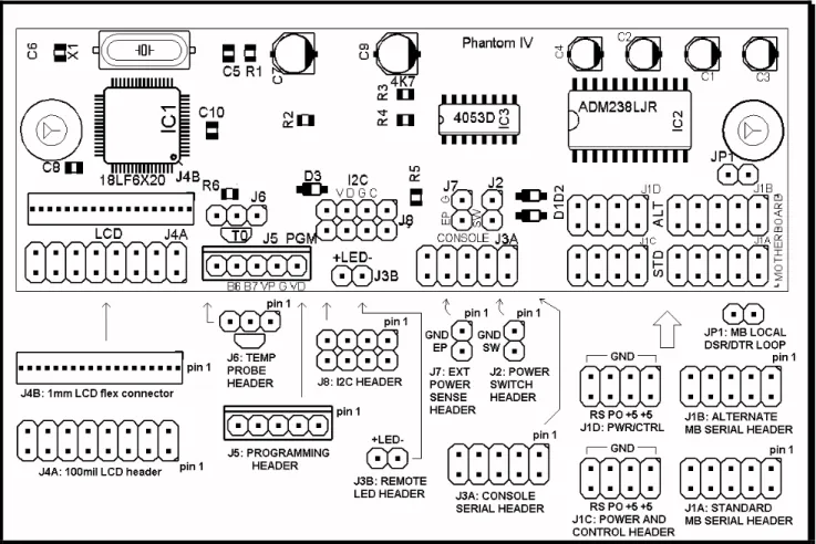 Figure 7: Connector diagram
