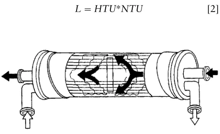 Figure 2Schematic representation of a Liqui-Cel Extra-Flowmembrane contactor.
