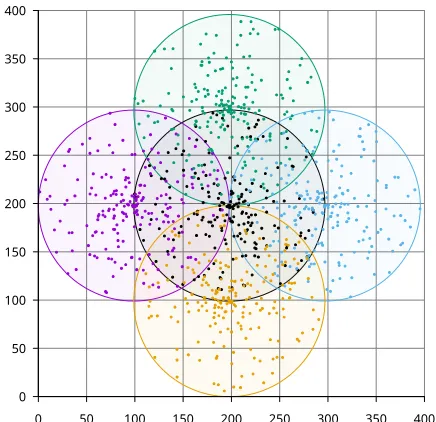 Figure 1. Example conﬁguration used in our simulations.The black network in the centre is interfered by fourother networks.