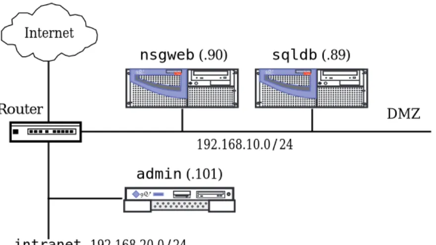 FIGURE 1 illustrates the network diagram for the servers and administration system.