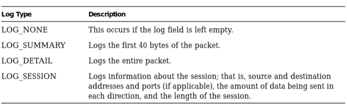 TABLE 2 Log Options
