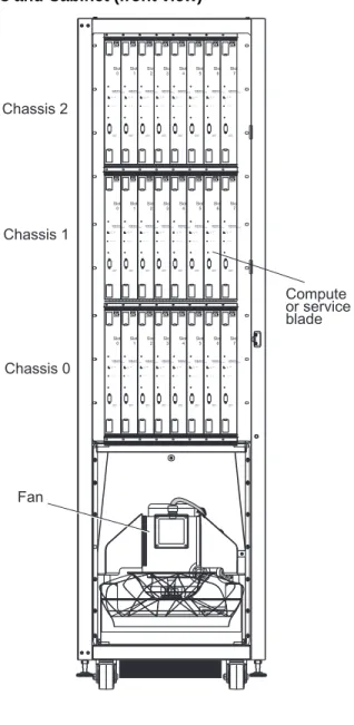 Figure 10. Chassis and Cabinet (front view)