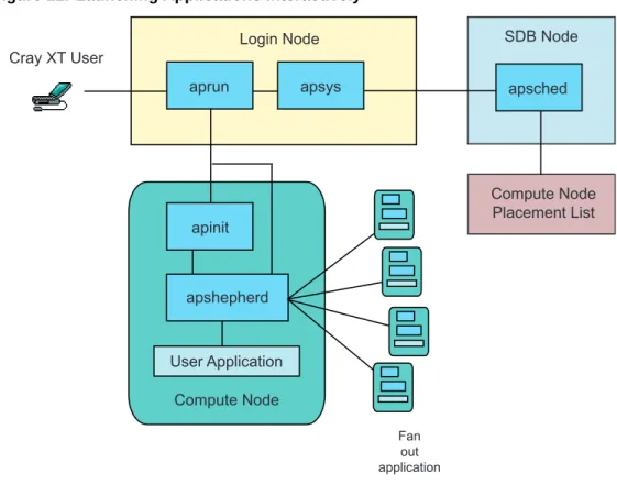 Figure 11. Launching Applications Interactively