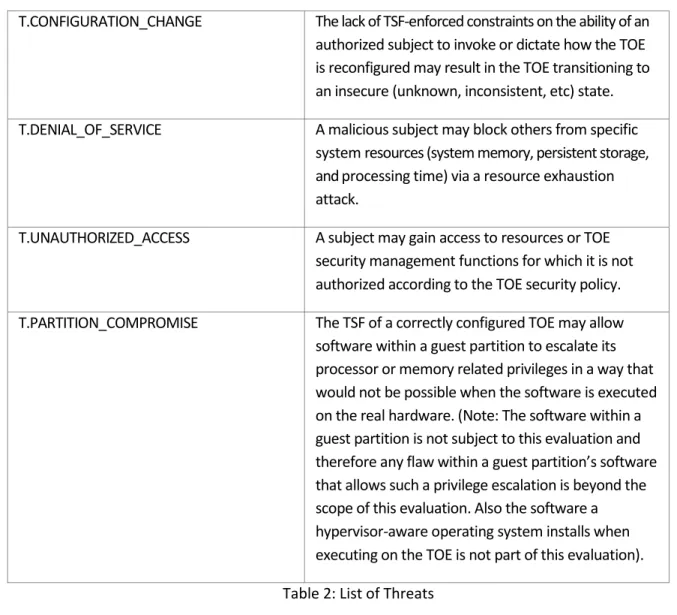 Table 2: List of Threats 