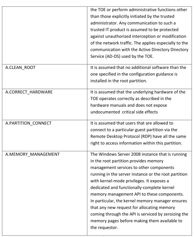 Table 4: List of Assumptions 