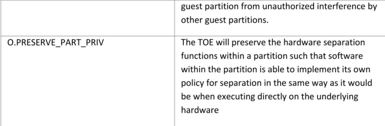 Table 5: List of Security Objectives for the TOE 
