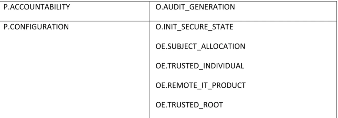 Table 8: Mapping Organisational Security Policies to Security Objectives  Threats 